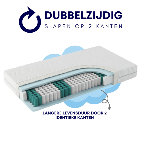 Cloud One Pocketmatras