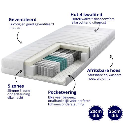 Cloud One Pocketmatras