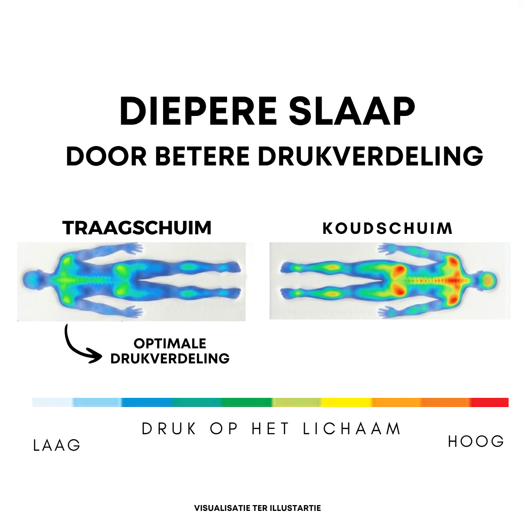 Traagschuim Topper - Soft Deluxe